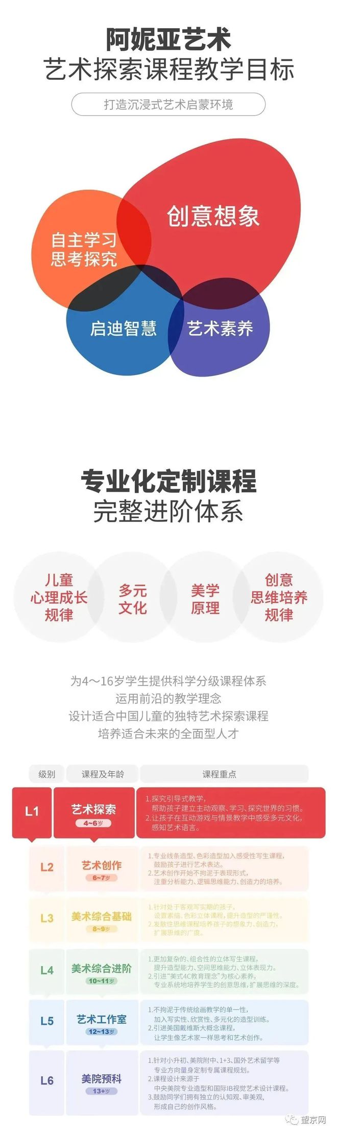 注意！望京书法绘画课程免费啦！还有最高2000元奖学金速领！(图2)