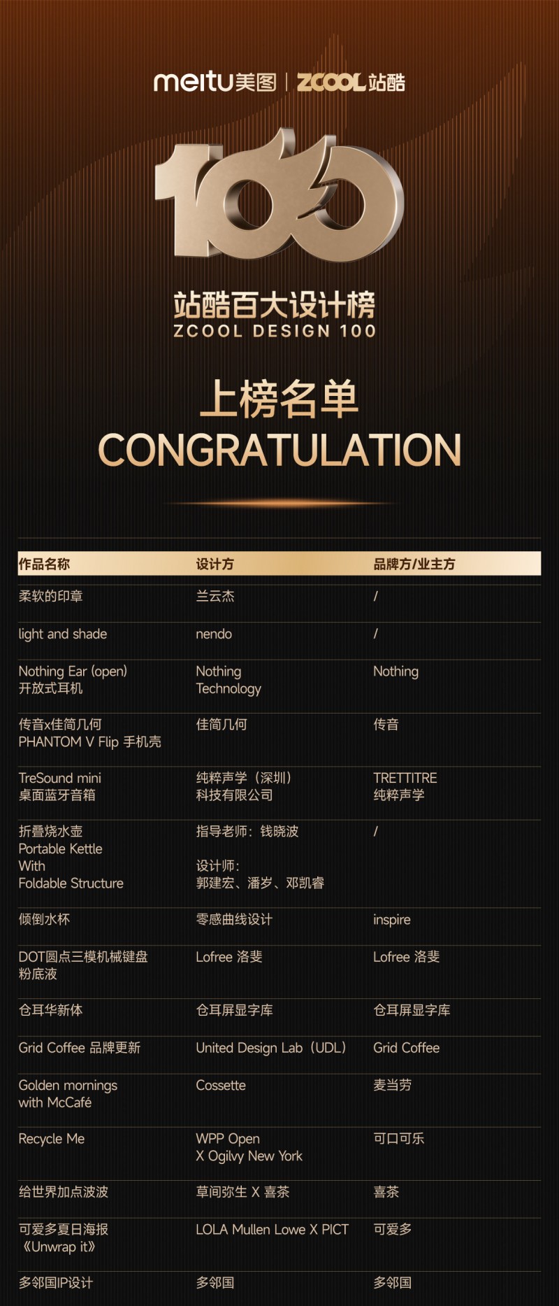 2024站酷设计周：千位设计师演绎“当科技遇见”的新火花(图3)