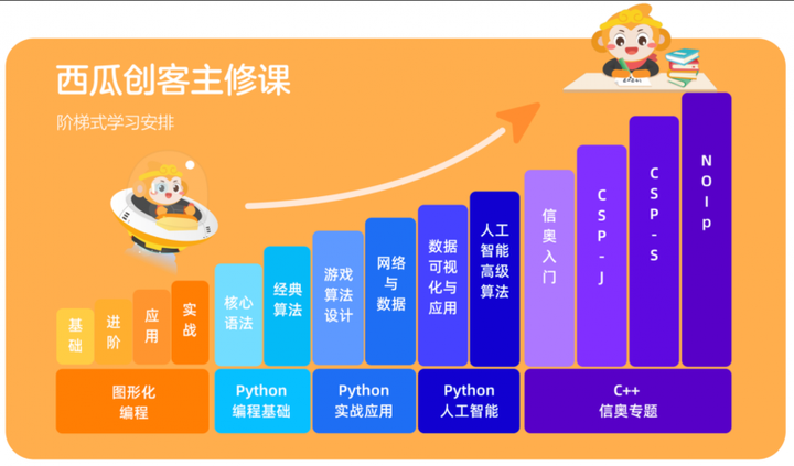 西瓜创客获“中国电子学会2024年度青少年科技志愿服务先进单位”(图6)