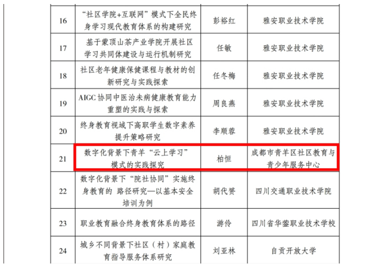 成都青羊社区教育与青少年服务中心申报的省级课题成功立项！(图1)
