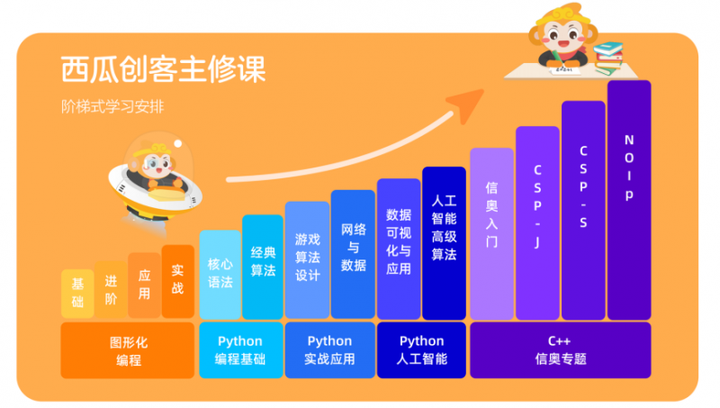 西瓜创客入选多鲸《2024年素质教育行业发展趋势报告(图2)