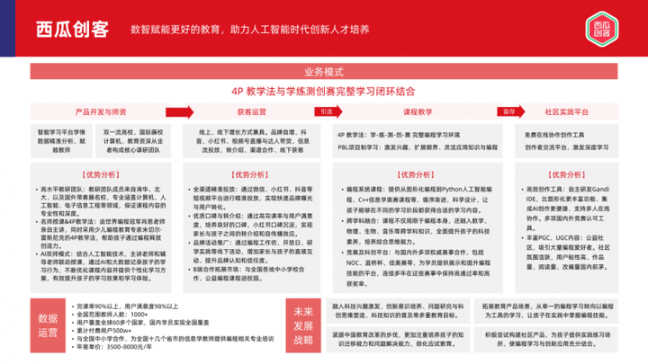 西瓜创客入选多鲸《2024年素质教育行业发展趋势报告(图4)