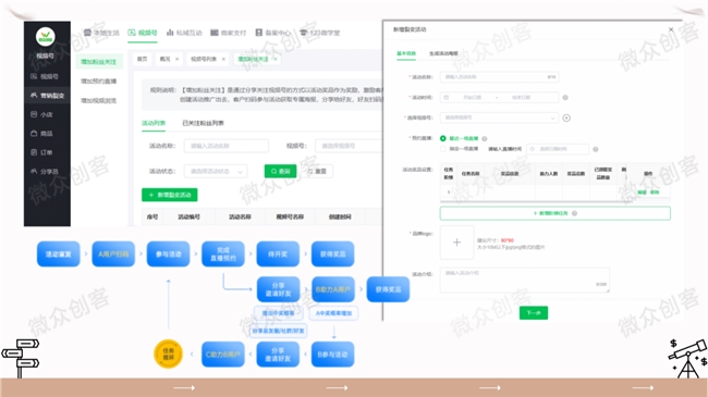 微众创客号打通微生态加速私域增长(图3)