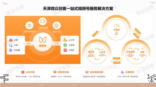 微众创客号打通微生态加速私域增长(图5)