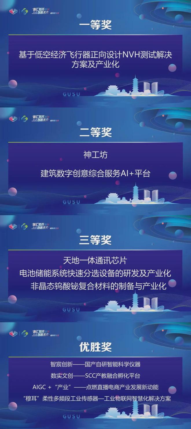 2024年（第十一届）“智汇姑苏”创新创业大赛城市邀请赛在合肥成功举办！(图4)