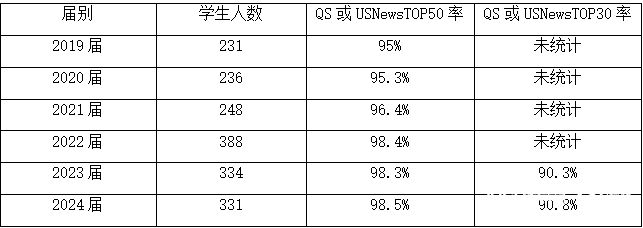 7人上牛津12人上剑桥这所学校牛剑录取名列全国三甲！(图3)