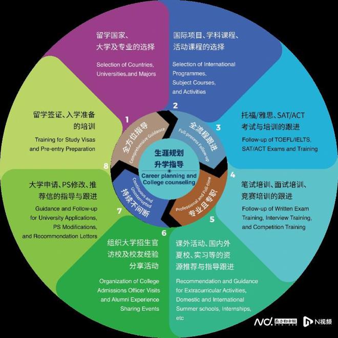 7人上牛津12人上剑桥这所学校牛剑录取名列全国三甲！(图4)