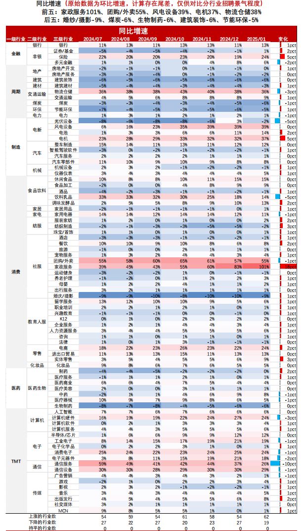 教育与招聘业绩前瞻：拐点来临谁将脱颖而出？(图14)