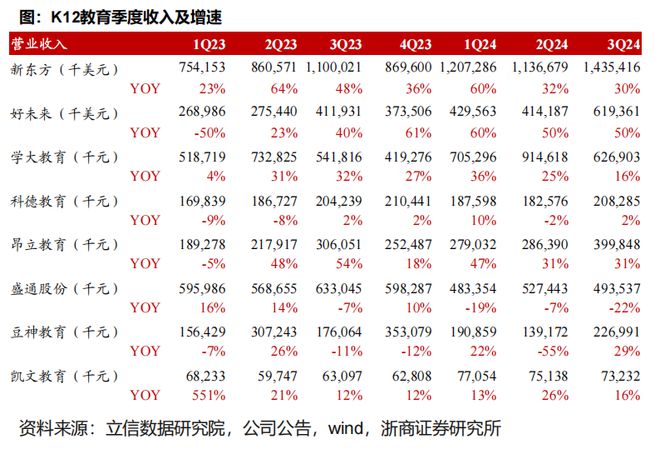 教育与招聘业绩前瞻：拐点来临谁将脱颖而出？(图3)