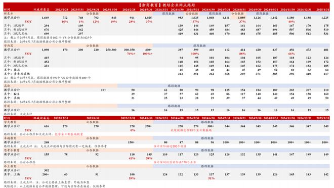 教育与招聘业绩前瞻：拐点来临谁将脱颖而出？(图5)