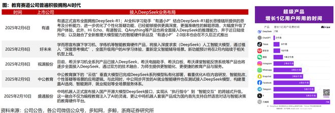 教育与招聘业绩前瞻：拐点来临谁将脱颖而出？(图6)