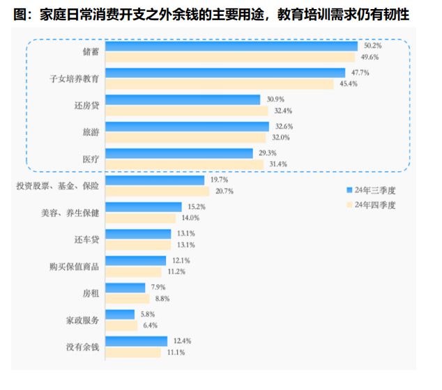 教育与招聘业绩前瞻：拐点来临谁将脱颖而出？(图2)