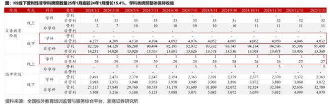 教育与招聘业绩前瞻：拐点来临谁将脱颖而出？(图4)