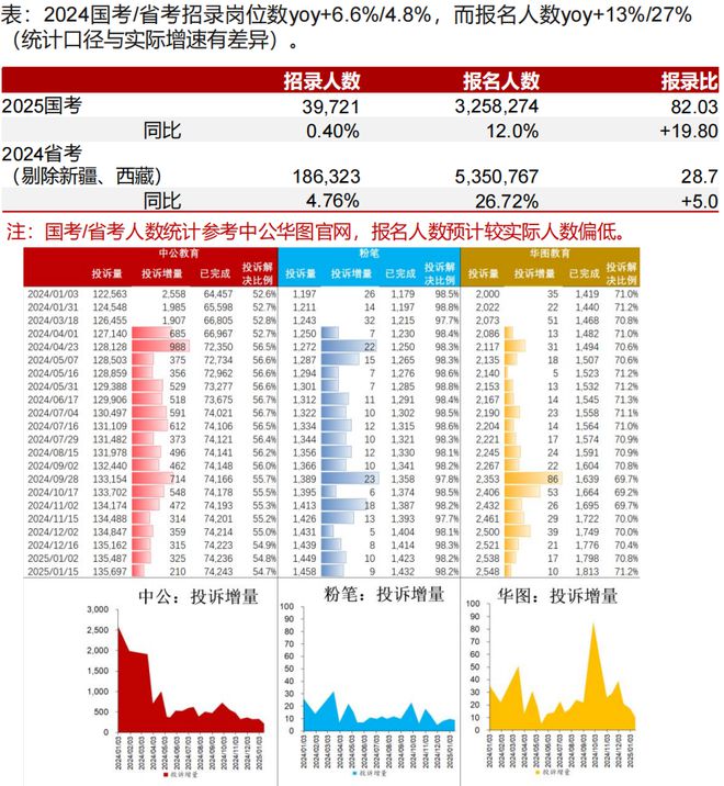 教育与招聘业绩前瞻：拐点来临谁将脱颖而出？(图10)