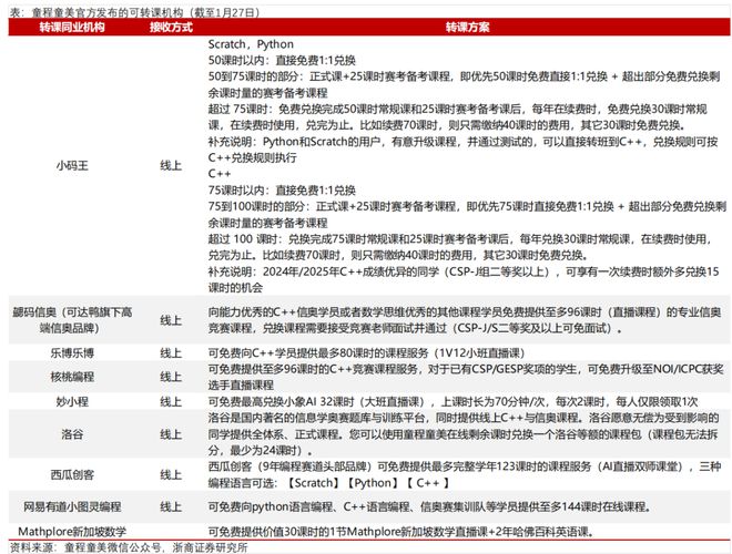 教育与招聘业绩前瞻：拐点来临谁将脱颖而出？(图7)