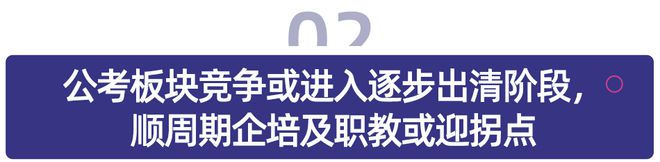 教育与招聘业绩前瞻：拐点来临谁将脱颖而出？(图8)