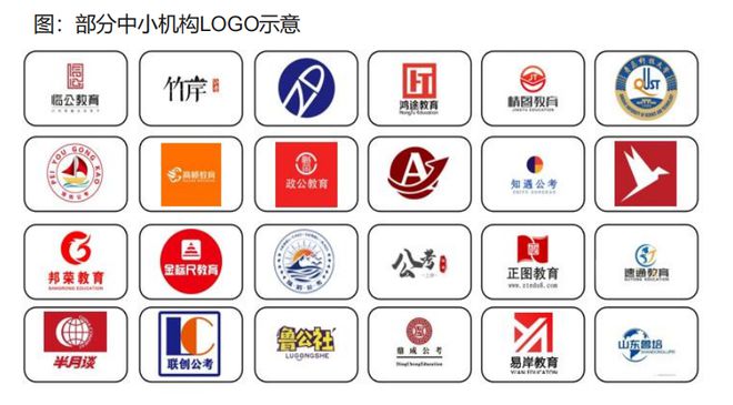 教育与招聘业绩前瞻：拐点来临谁将脱颖而出？(图9)