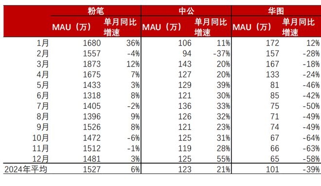 教育与招聘业绩前瞻：拐点来临谁将脱颖而出？(图11)