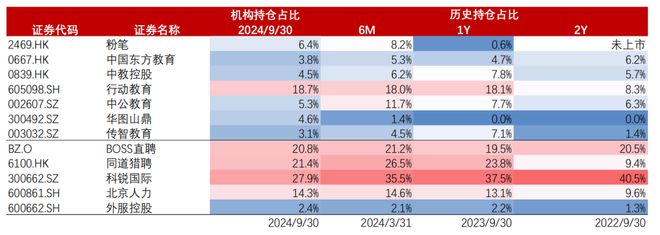教育与招聘业绩前瞻：拐点来临谁将脱颖而出？(图17)