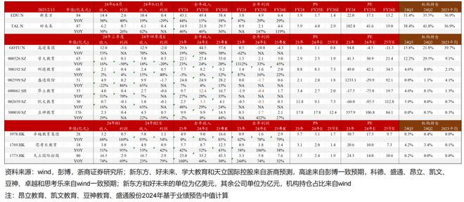 教育与招聘业绩前瞻：拐点来临谁将脱颖而出？(图15)