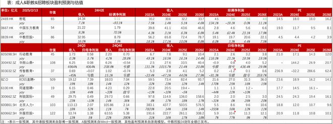 教育与招聘业绩前瞻：拐点来临谁将脱颖而出？(图16)