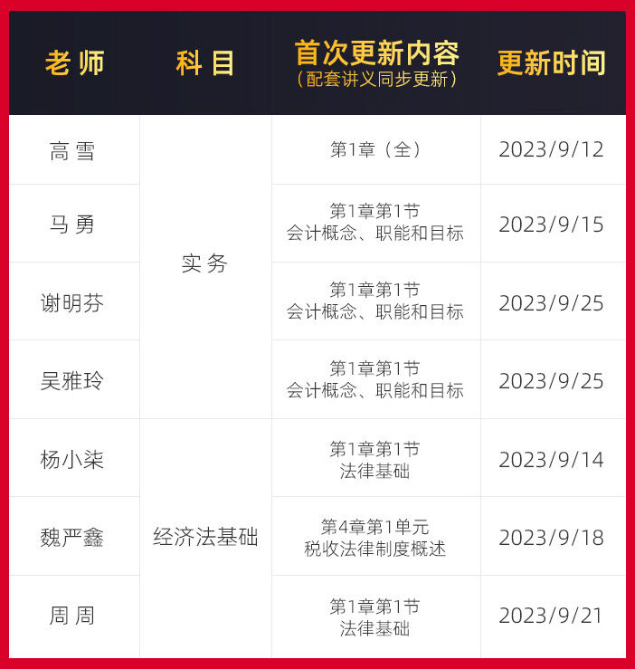 2024初级会计精讲班课程已更新奇兵电子版辅导教材免费领(图2)