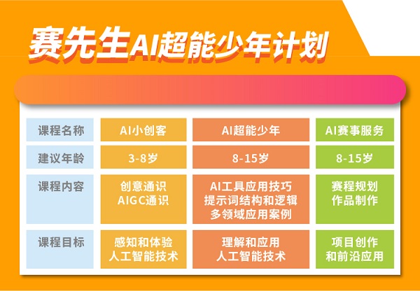 赛先生科学全国首发3-15岁AIGC课程体系构建AI教育新生态(图2)