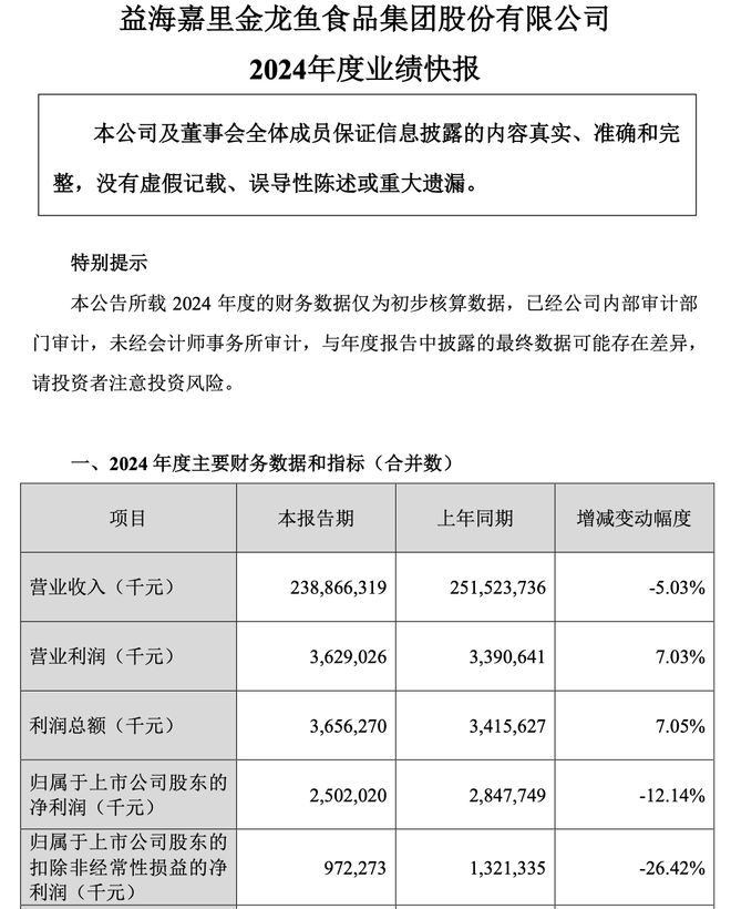 金龙鱼2024年营收与利润双承压