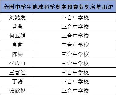 初升高解密14高中名校巡礼：四川省三台中学(图10)