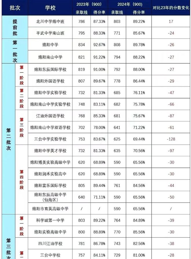初升高解密14高中名校巡礼：四川省三台中学(图11)