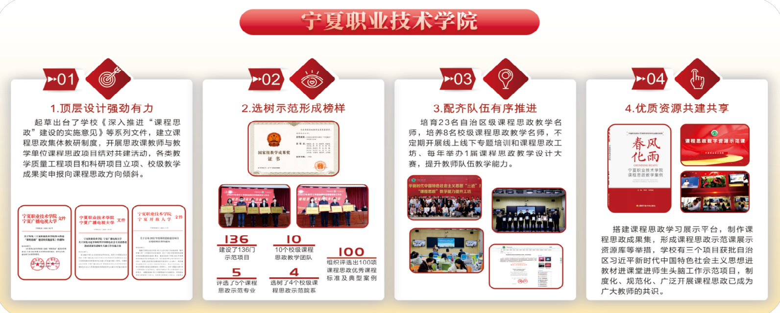 宁夏职业技术学院：深耕“大思政”建设做好育人“大文章”(图5)