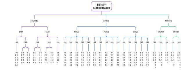 沪上3所百年老校齐聚探讨这门全国学生都在上的“新课”(图3)