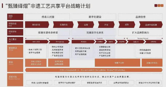 《设计》专访｜赵亚坤：科技创新如何赋能传统纺织非遗的传承与发展(图9)