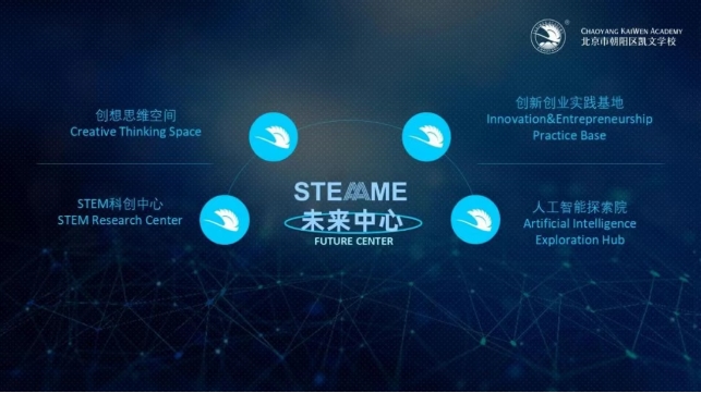 AI智能时代朝阳凯文“5岁+”全链式科创教育硬核实力(图9)