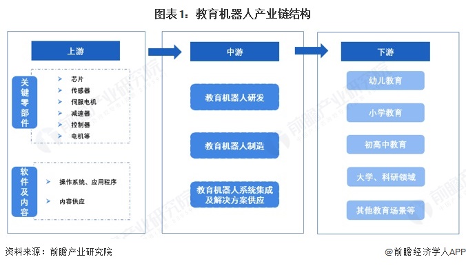 2025年中国教育机器人产业供应链十大代表性企业：科大讯飞、优必选、鲸鱼机器人、淘云科技、未来伙伴……
