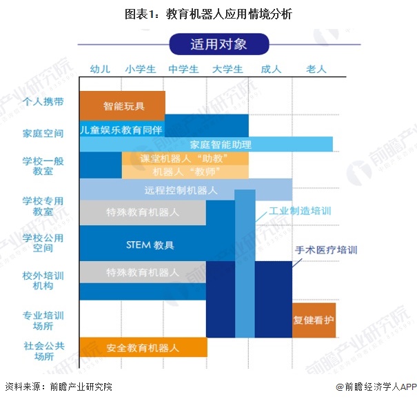2025年中国教育机器人产业供应链十大代表性企业：科大讯飞、优必选、鲸鱼机器人、淘云科技、未来伙伴……(图13)