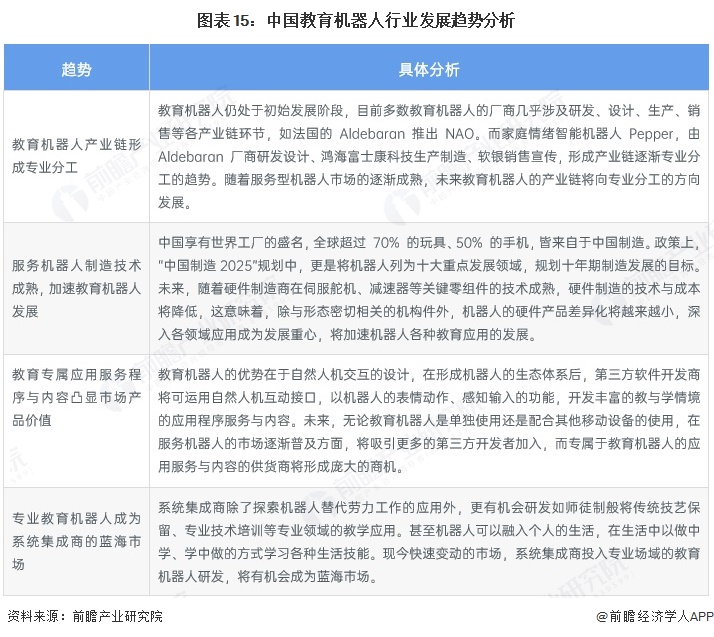 2025年中国教育机器人产业供应链十大代表性企业：科大讯飞、优必选、鲸鱼机器人、淘云科技、未来伙伴……(图15)