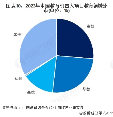 2025年中国教育机器人产业供应链十大代表性企业：科大讯飞、优必选、鲸鱼机器人、淘云科技、未来伙伴……(图14)