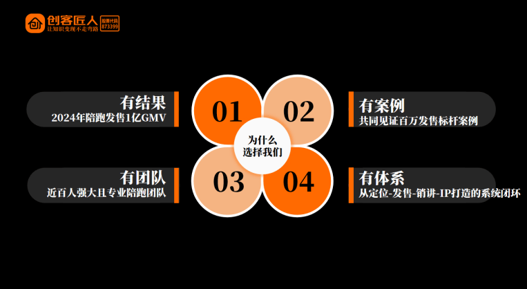 全面赋能企业！创客匠人推出创始人IP全生命周期变现解决方案(图3)