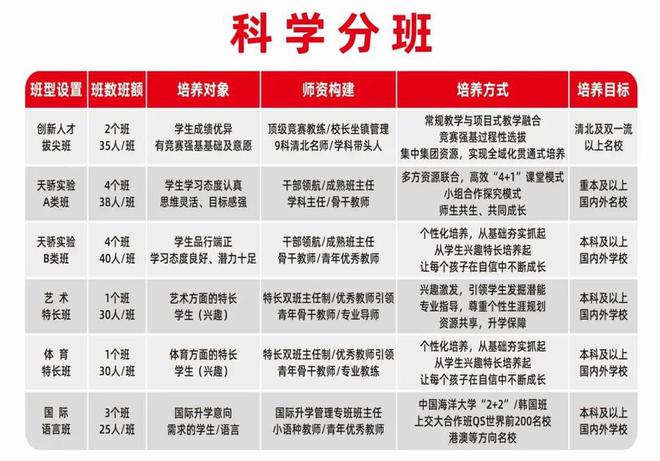 【天立高中】多元未来丨相信就能看见拼搏定能实现(图8)