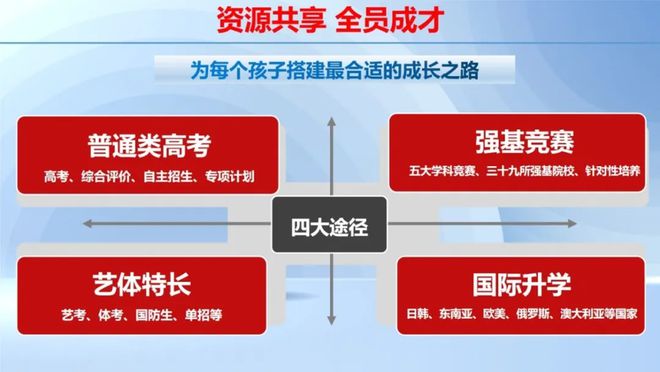 【天立高中】多元未来丨相信就能看见拼搏定能实现(图6)