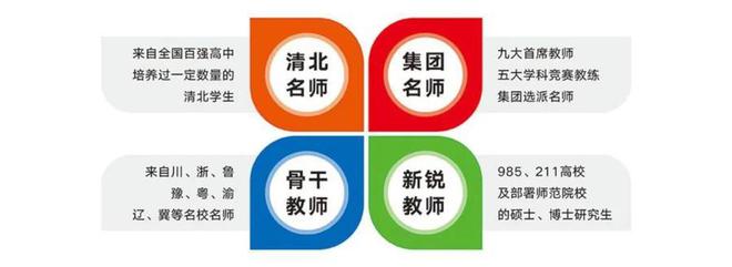 【天立高中】多元未来丨相信就能看见拼搏定能实现(图3)