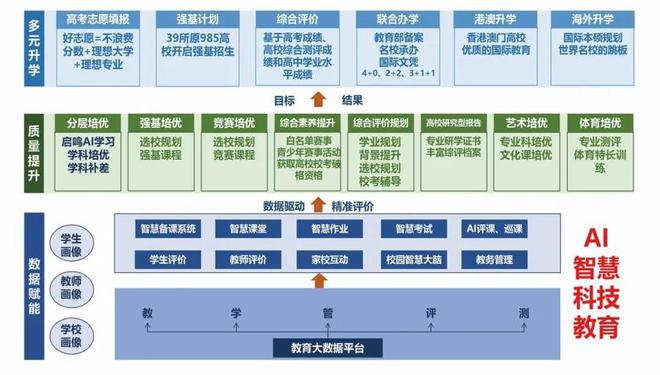 【天立高中】多元未来丨相信就能看见拼搏定能实现(图7)