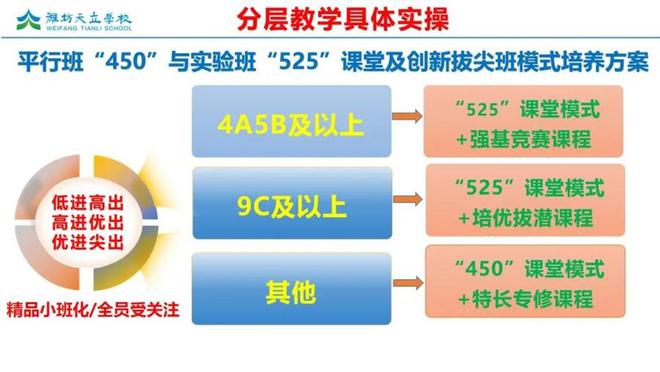 【天立高中】多元未来丨相信就能看见拼搏定能实现(图9)
