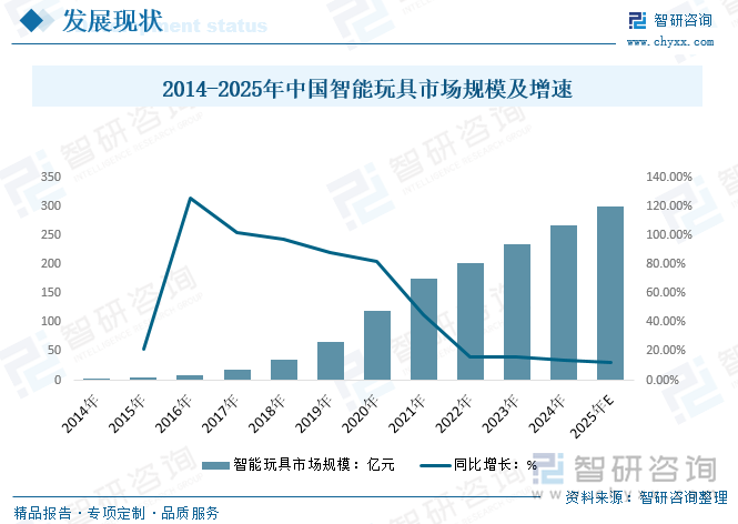 趋势研判！2025年中国智能玩具行业全景速览：技术突破、市场扩容和模式创新为智能玩具行业带来了无限可能[图](图2)