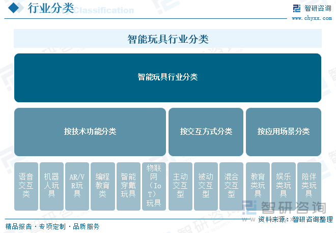 趋势研判！2025年中国智能玩具行业全景速览：技术突破、市场扩容和模式创新为智能玩具行业带来了无限可能[图](图1)