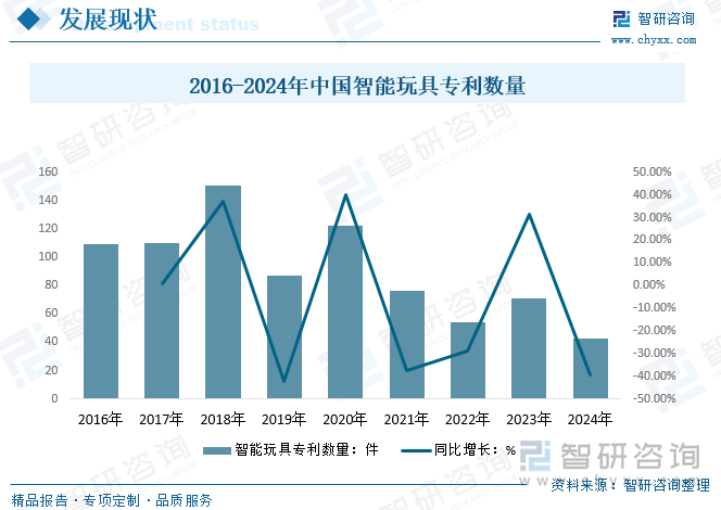 趋势研判！2025年中国智能玩具行业全景速览：技术突破、市场扩容和模式创新为智能玩具行业带来了无限可能[图](图3)