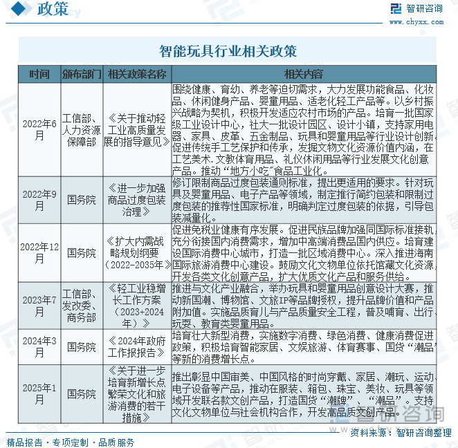 趋势研判！2025年中国智能玩具行业全景速览：技术突破、市场扩容和模式创新为智能玩具行业带来了无限可能[图](图6)