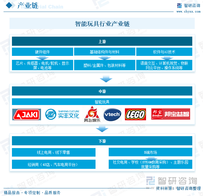 趋势研判！2025年中国智能玩具行业全景速览：技术突破、市场扩容和模式创新为智能玩具行业带来了无限可能[图](图4)