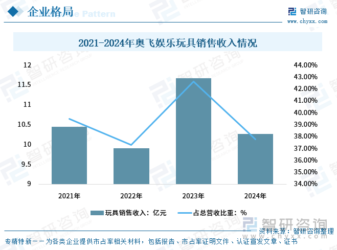 趋势研判！2025年中国智能玩具行业全景速览：技术突破、市场扩容和模式创新为智能玩具行业带来了无限可能[图](图8)